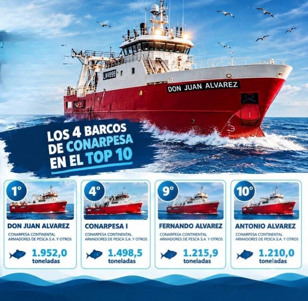 CONARPESA lideró el ranking de capturas de langostino en aguas nacionales